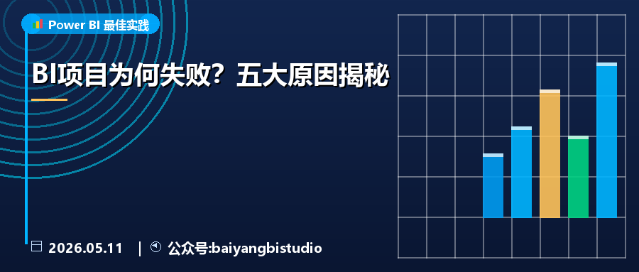 BI项目为何失败？五大原因揭秘