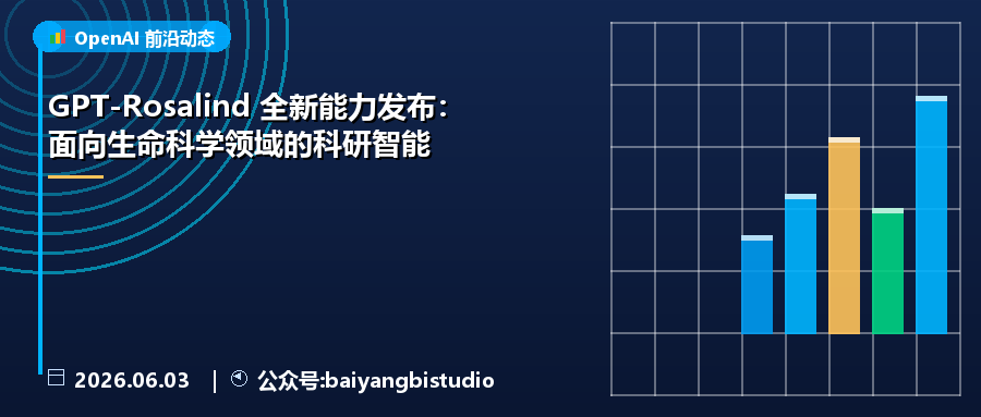 GPT-Rosalind 全新能力发布：面向生命科学领域的科研智能
