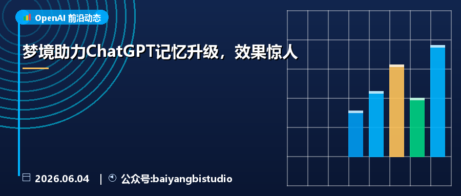 梦境助力ChatGPT记忆升级，效果惊人