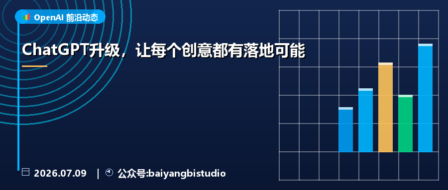 ChatGPT升级,让每个创意都有落地可能
