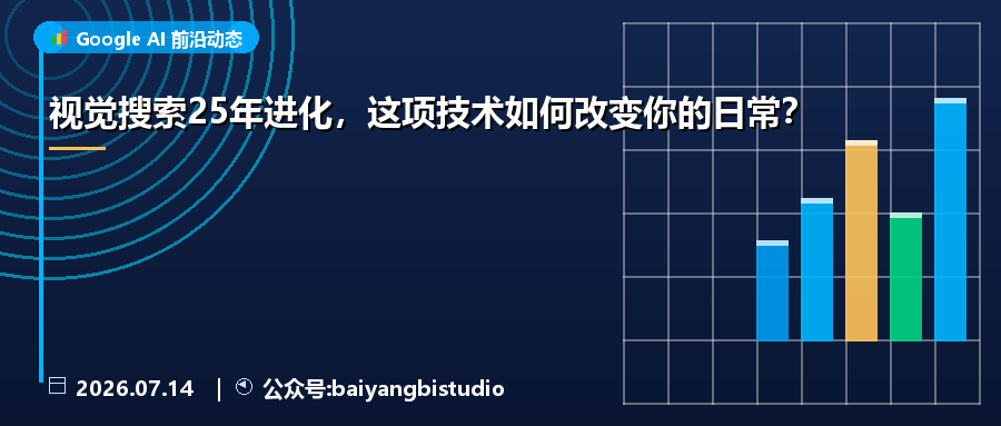 视觉搜索25年进化,这项技术如何改变你的日常?