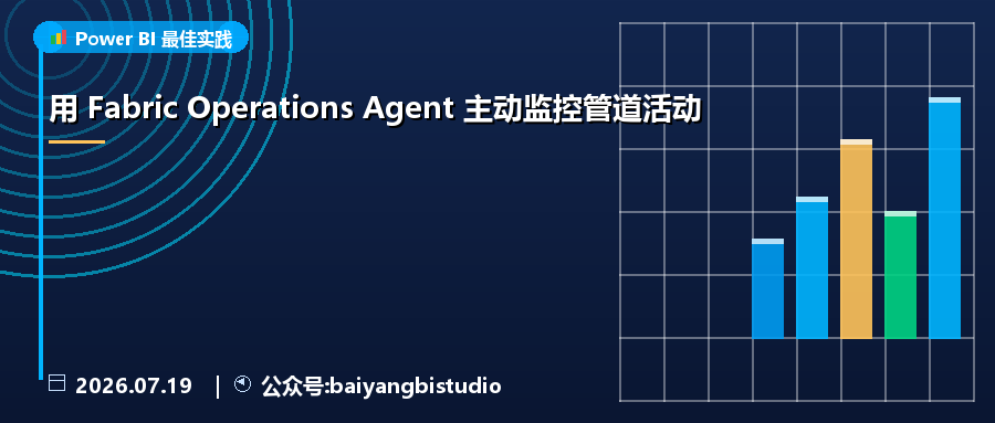 用 Fabric Operations Agent 主动监控管道活动