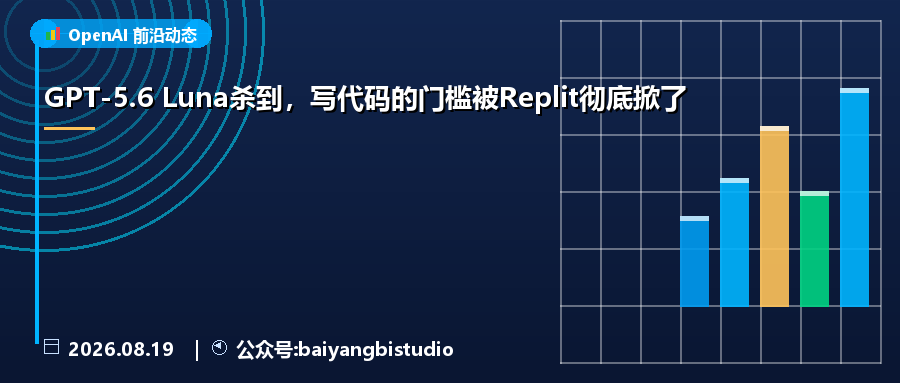 GPT-5.6 Luna杀到,写代码的门槛被Replit彻底掀了